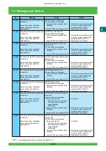 Предварительный просмотр 168 страницы FujiFilm Frontier 570 Service Manual