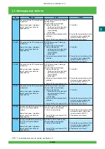 Предварительный просмотр 170 страницы FujiFilm Frontier 570 Service Manual