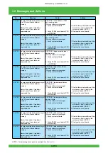 Preview for 171 page of FujiFilm Frontier 570 Service Manual