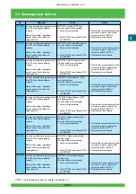 Preview for 172 page of FujiFilm Frontier 570 Service Manual