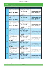 Preview for 173 page of FujiFilm Frontier 570 Service Manual