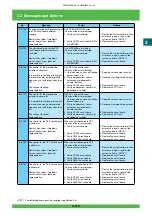 Предварительный просмотр 174 страницы FujiFilm Frontier 570 Service Manual