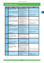 Предварительный просмотр 176 страницы FujiFilm Frontier 570 Service Manual