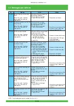 Preview for 177 page of FujiFilm Frontier 570 Service Manual