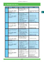 Preview for 178 page of FujiFilm Frontier 570 Service Manual