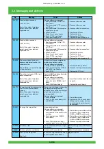 Предварительный просмотр 179 страницы FujiFilm Frontier 570 Service Manual