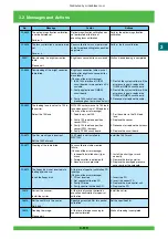 Предварительный просмотр 180 страницы FujiFilm Frontier 570 Service Manual