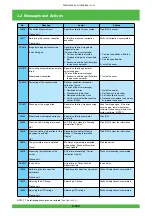 Предварительный просмотр 181 страницы FujiFilm Frontier 570 Service Manual