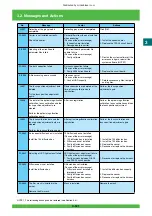 Preview for 182 page of FujiFilm Frontier 570 Service Manual