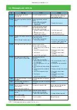 Предварительный просмотр 183 страницы FujiFilm Frontier 570 Service Manual