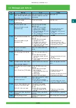 Предварительный просмотр 184 страницы FujiFilm Frontier 570 Service Manual