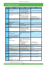 Предварительный просмотр 185 страницы FujiFilm Frontier 570 Service Manual