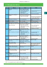 Предварительный просмотр 186 страницы FujiFilm Frontier 570 Service Manual