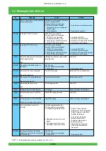 Предварительный просмотр 187 страницы FujiFilm Frontier 570 Service Manual