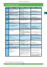 Предварительный просмотр 188 страницы FujiFilm Frontier 570 Service Manual