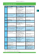 Предварительный просмотр 190 страницы FujiFilm Frontier 570 Service Manual