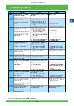 Preview for 192 page of FujiFilm Frontier 570 Service Manual