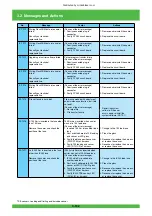 Предварительный просмотр 193 страницы FujiFilm Frontier 570 Service Manual