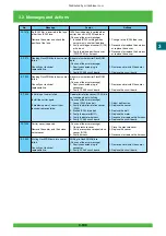 Предварительный просмотр 194 страницы FujiFilm Frontier 570 Service Manual