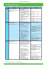 Предварительный просмотр 195 страницы FujiFilm Frontier 570 Service Manual