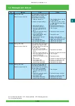 Preview for 196 page of FujiFilm Frontier 570 Service Manual