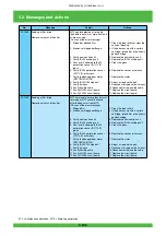 Предварительный просмотр 197 страницы FujiFilm Frontier 570 Service Manual