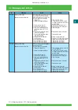 Preview for 198 page of FujiFilm Frontier 570 Service Manual