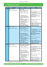 Предварительный просмотр 199 страницы FujiFilm Frontier 570 Service Manual