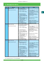 Предварительный просмотр 200 страницы FujiFilm Frontier 570 Service Manual