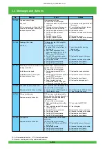 Предварительный просмотр 201 страницы FujiFilm Frontier 570 Service Manual