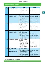 Предварительный просмотр 202 страницы FujiFilm Frontier 570 Service Manual