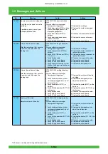 Предварительный просмотр 203 страницы FujiFilm Frontier 570 Service Manual