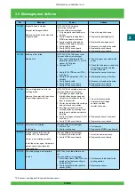 Предварительный просмотр 204 страницы FujiFilm Frontier 570 Service Manual