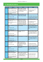 Предварительный просмотр 205 страницы FujiFilm Frontier 570 Service Manual