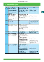 Предварительный просмотр 206 страницы FujiFilm Frontier 570 Service Manual