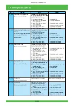 Предварительный просмотр 207 страницы FujiFilm Frontier 570 Service Manual