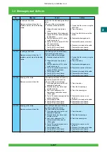 Предварительный просмотр 208 страницы FujiFilm Frontier 570 Service Manual