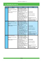 Предварительный просмотр 209 страницы FujiFilm Frontier 570 Service Manual