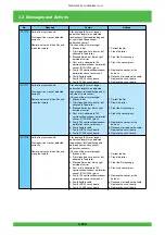 Предварительный просмотр 211 страницы FujiFilm Frontier 570 Service Manual