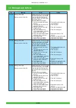 Предварительный просмотр 213 страницы FujiFilm Frontier 570 Service Manual