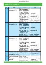 Предварительный просмотр 219 страницы FujiFilm Frontier 570 Service Manual