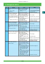 Предварительный просмотр 220 страницы FujiFilm Frontier 570 Service Manual