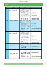 Preview for 221 page of FujiFilm Frontier 570 Service Manual