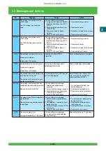 Предварительный просмотр 222 страницы FujiFilm Frontier 570 Service Manual