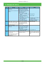 Preview for 223 page of FujiFilm Frontier 570 Service Manual