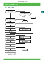 Предварительный просмотр 224 страницы FujiFilm Frontier 570 Service Manual