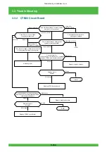 Предварительный просмотр 225 страницы FujiFilm Frontier 570 Service Manual