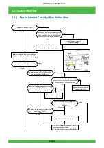 Предварительный просмотр 227 страницы FujiFilm Frontier 570 Service Manual