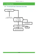 Preview for 229 page of FujiFilm Frontier 570 Service Manual