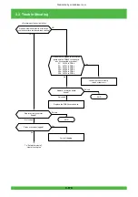 Предварительный просмотр 231 страницы FujiFilm Frontier 570 Service Manual